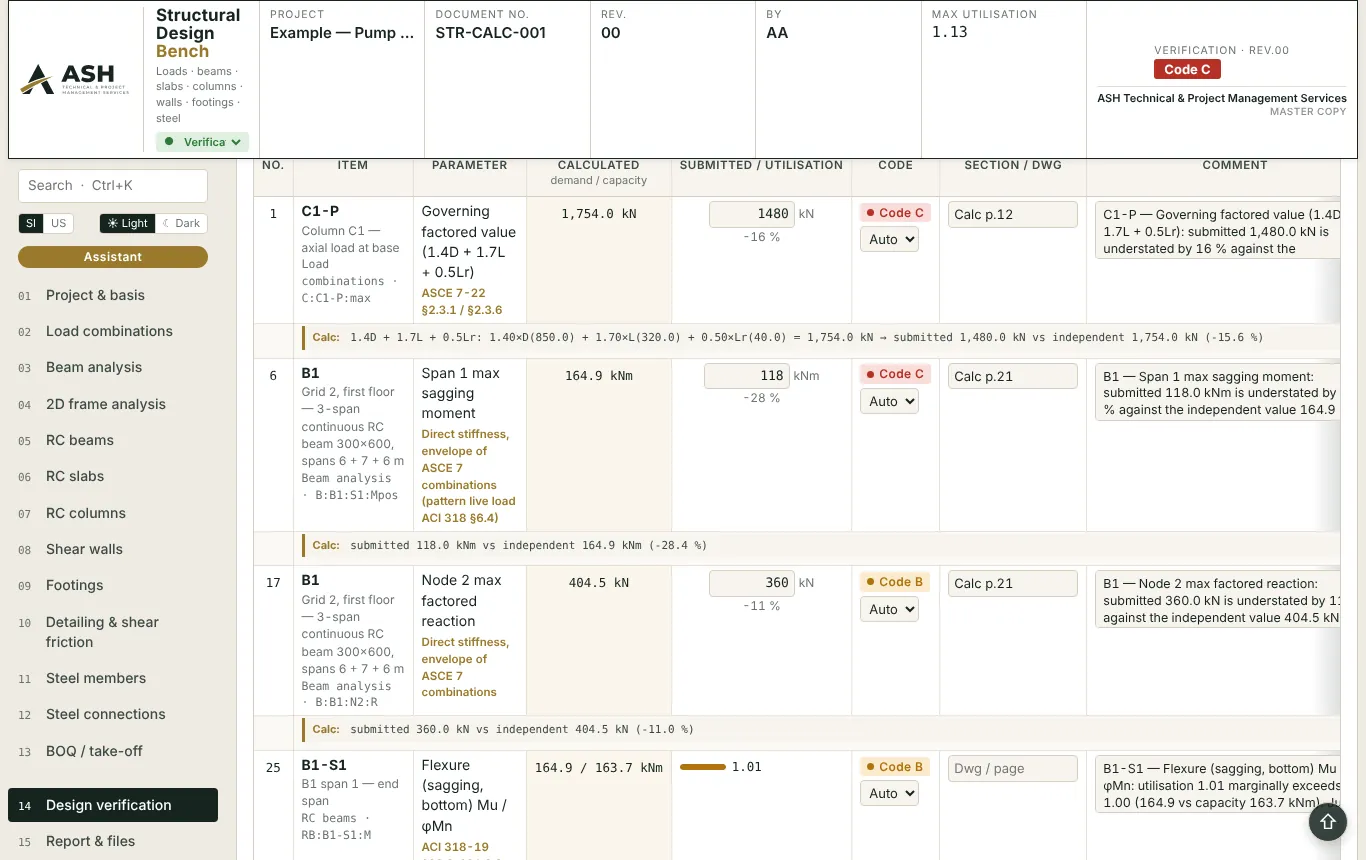 Structural Design Bench, Design verification page of the example project: Design verification — every check from the calculation pages with its code, clause and comment
