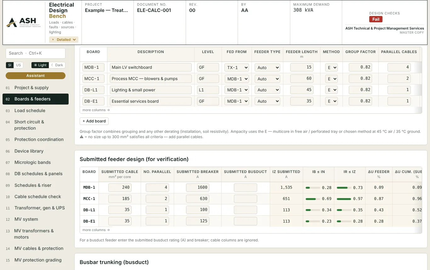 ASH ELDAS, Boards & feeders page of the example project: Boards & feeders — demand carried up the board tree; each feeder sized for Ib ≤ In ≤ Iz and voltage drop