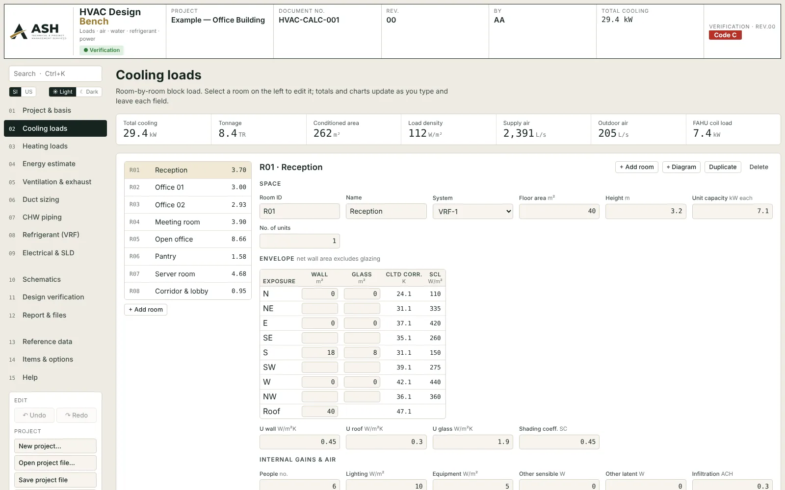 HVAC Design Bench, Cooling loads page: room list with loads per room, the room editor with envelope exposures, U-values, CLTD corrections and internal gains, and the totals strip