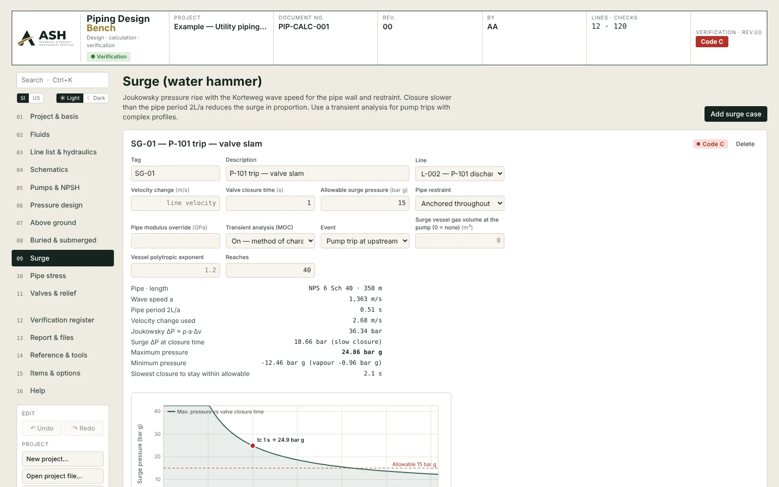 Piping Design Bench, Surge page: a pump-trip case with wave speed, pipe period, Joukowsky rise, maximum and minimum pressures and the pressure-against-closure-time chart