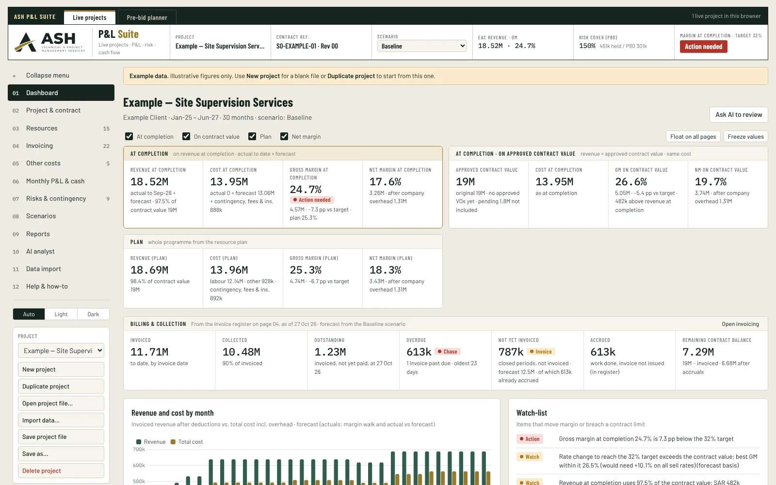 P&L Suite dashboard