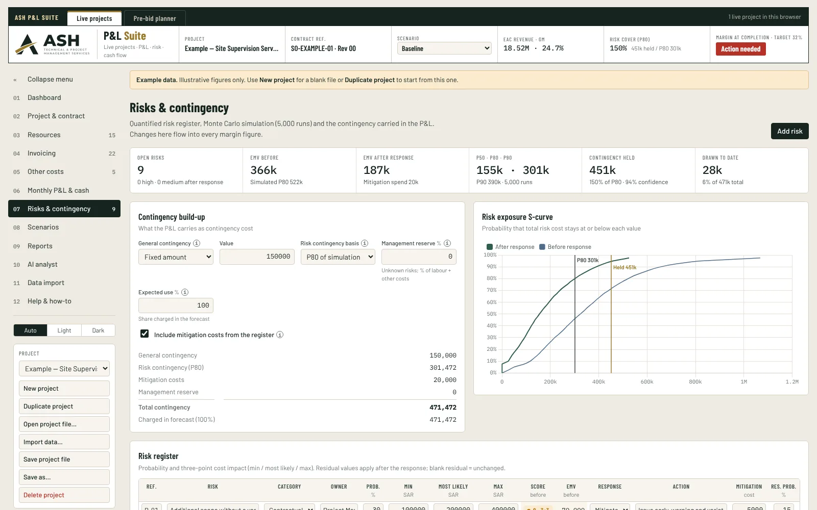 P&L Suite risks and contingency page